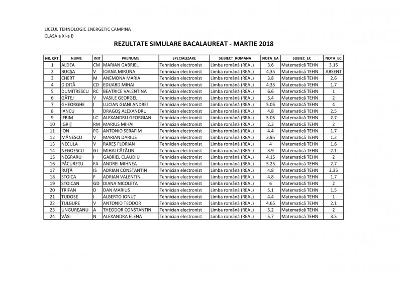 11B_Macheta_rezultate_simulare_BAC_1