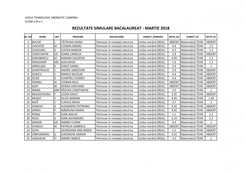 11C_Macheta_rezultate_simulare_BAC_1