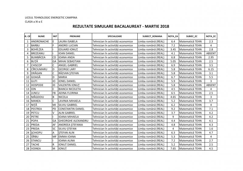 11E_Macheta_rezultate_simulare_BAC_1