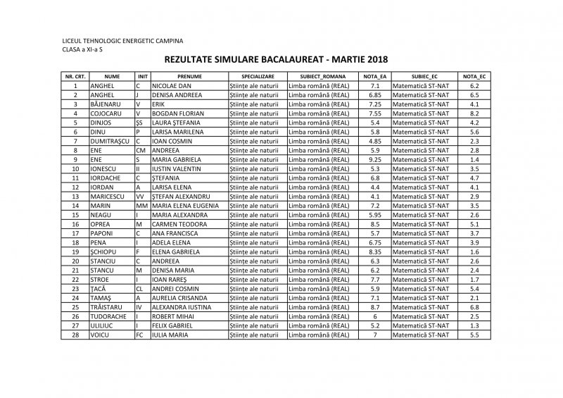 11S_Macheta_rezultate_simulare_BAC_1