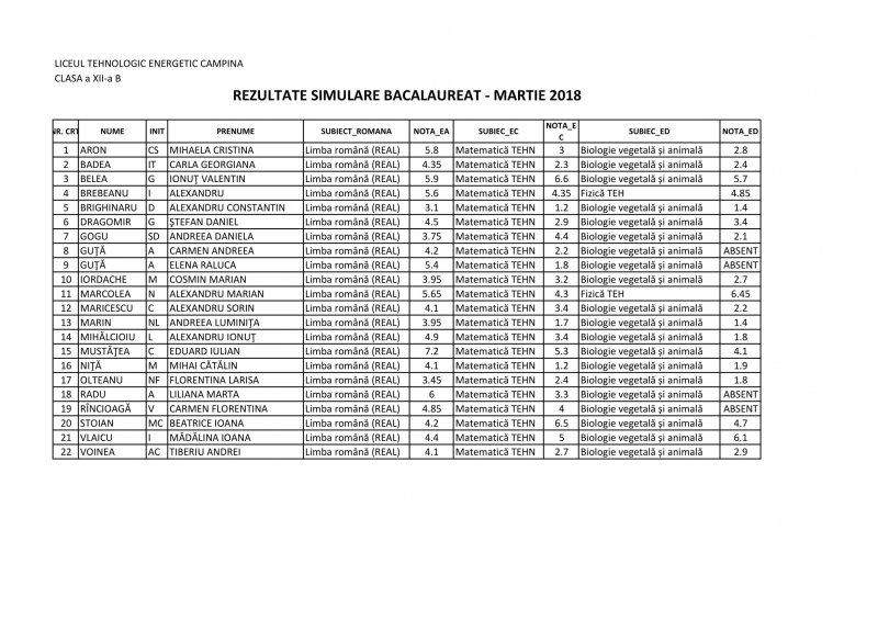 12B_Macheta_rezultate_simulare_BAC_1