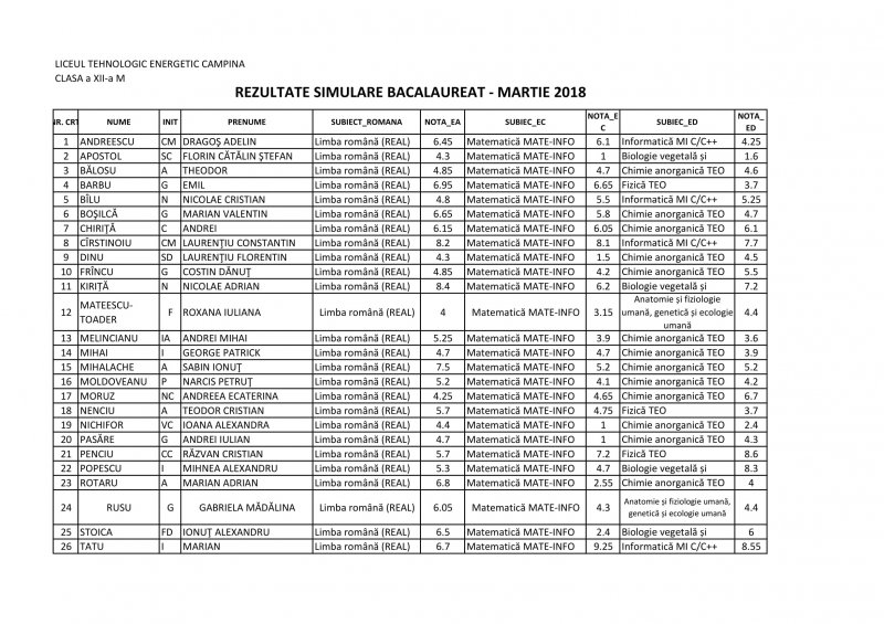 12M_Macheta_rezultate_simulare_BAC_1