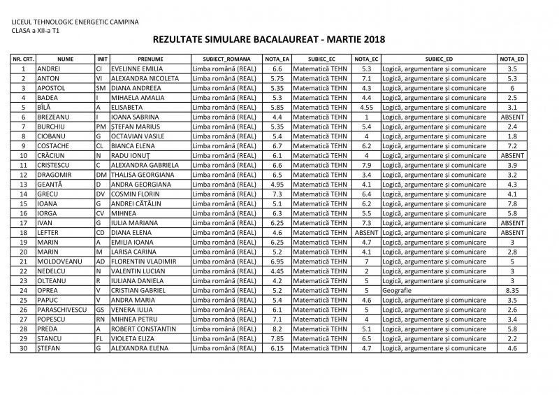 12T1_Macheta_rezultate_simulare_BAC_1