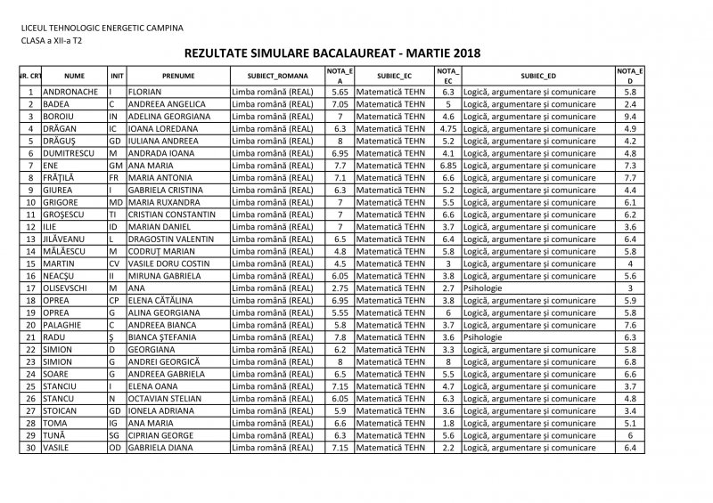 12T2_Macheta_rezultate_simulare_BAC_1